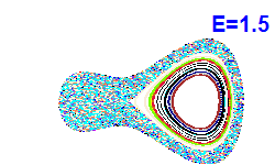 Poincar section A=-1, E=1.5